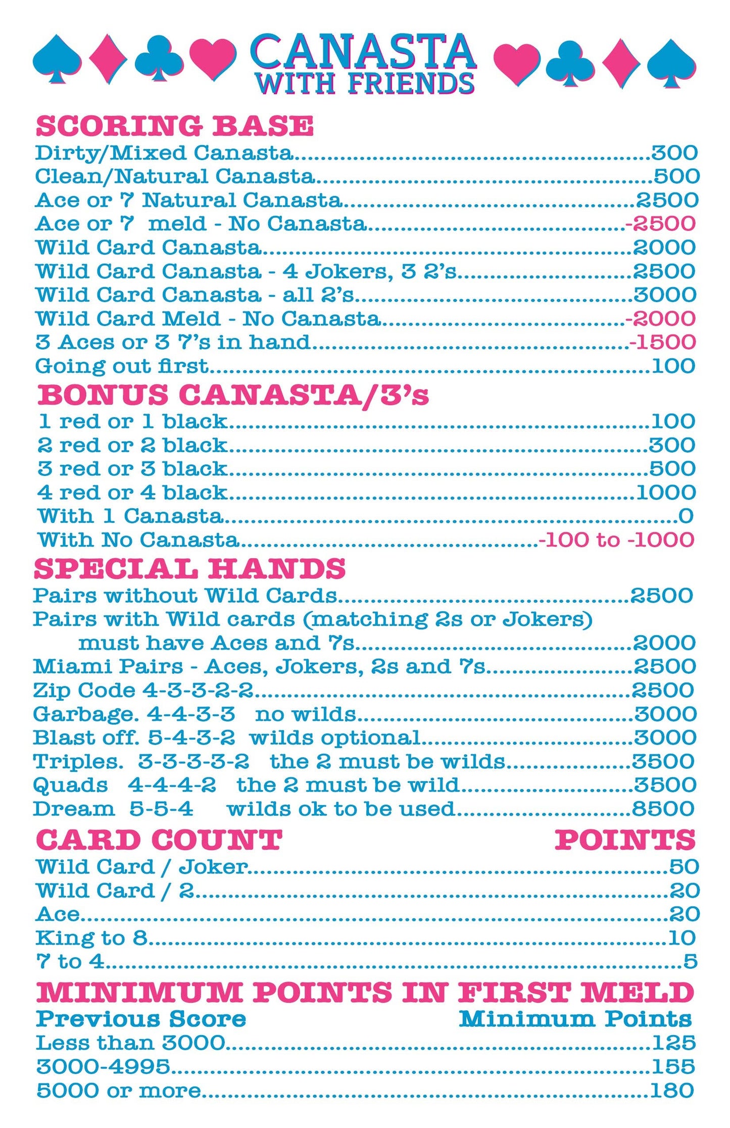 Canasta Score Pad /SMALL